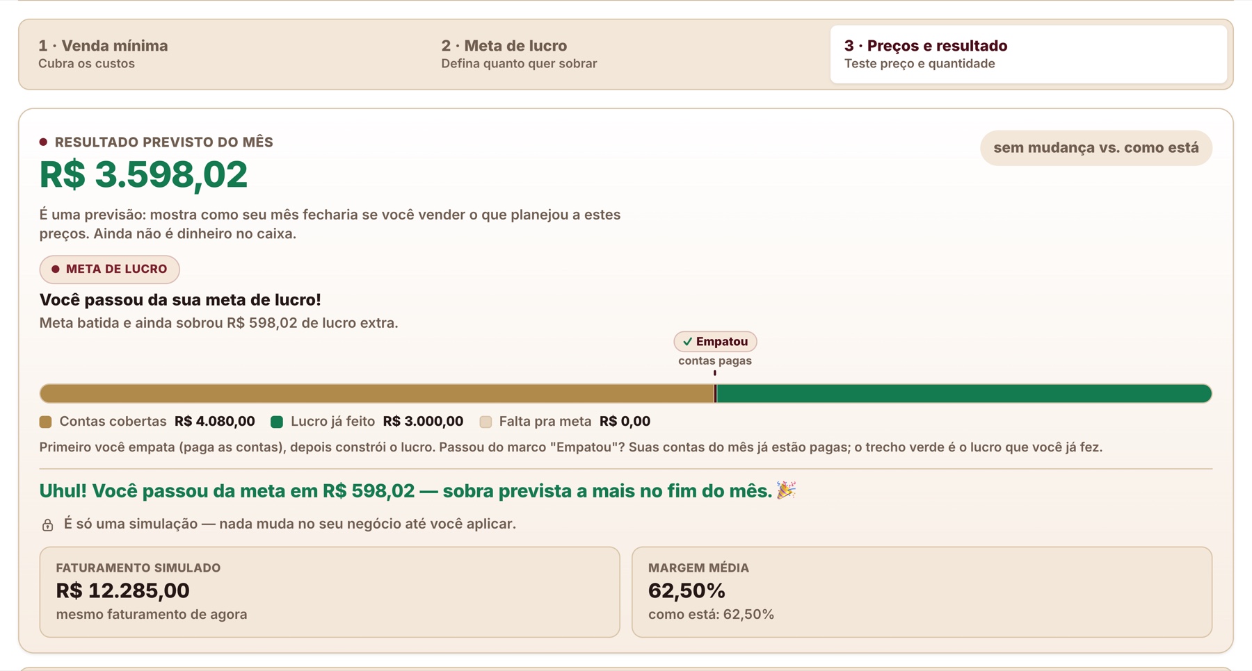 Tela Preços e Resultado do Pérola Financeira: resultado previsto do mês de R$ 3.598,02, com a barra mostrando as contas cobertas e o lucro já feito.