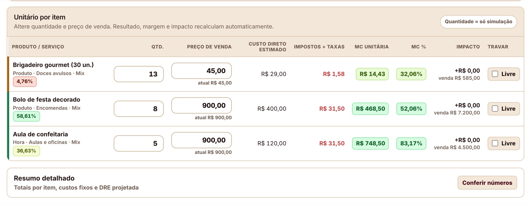 Planilha de simulação do Pérola Financeira: para cada produto, quantidade, preço de venda, custo, impostos, margem de contribuição e impacto.